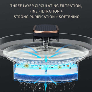 Automatic Pet Drinking Water Dispenser